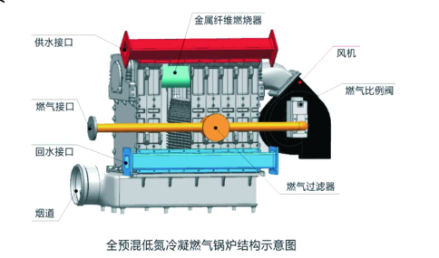 硅铸铝超低氮锅炉工作示意图